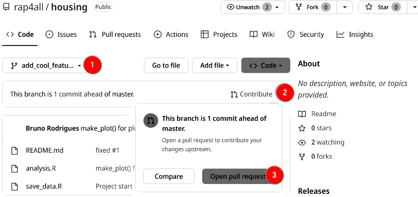 Bruno opens a pull request after finishing his changes.