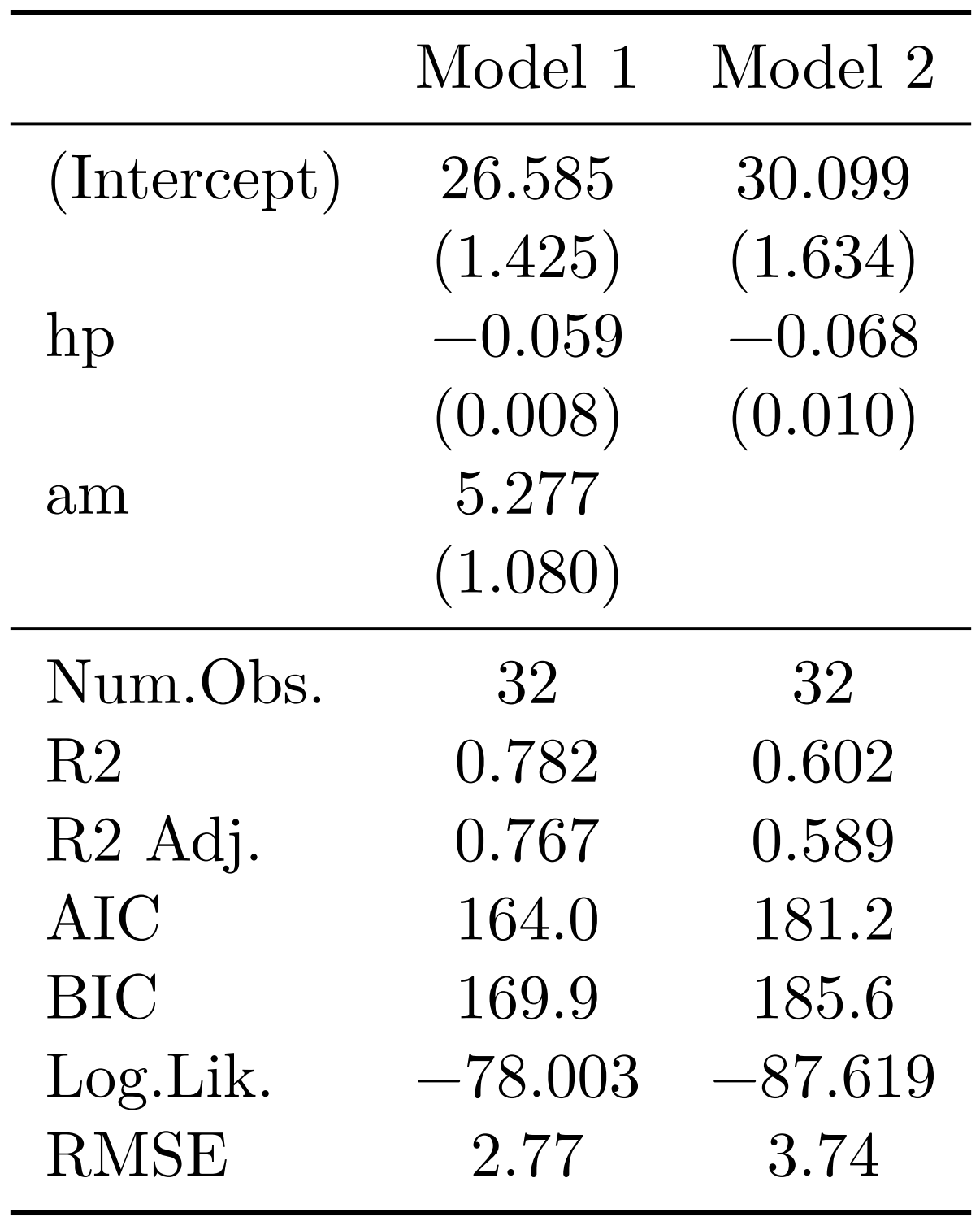 Estimated models are shown side by side.