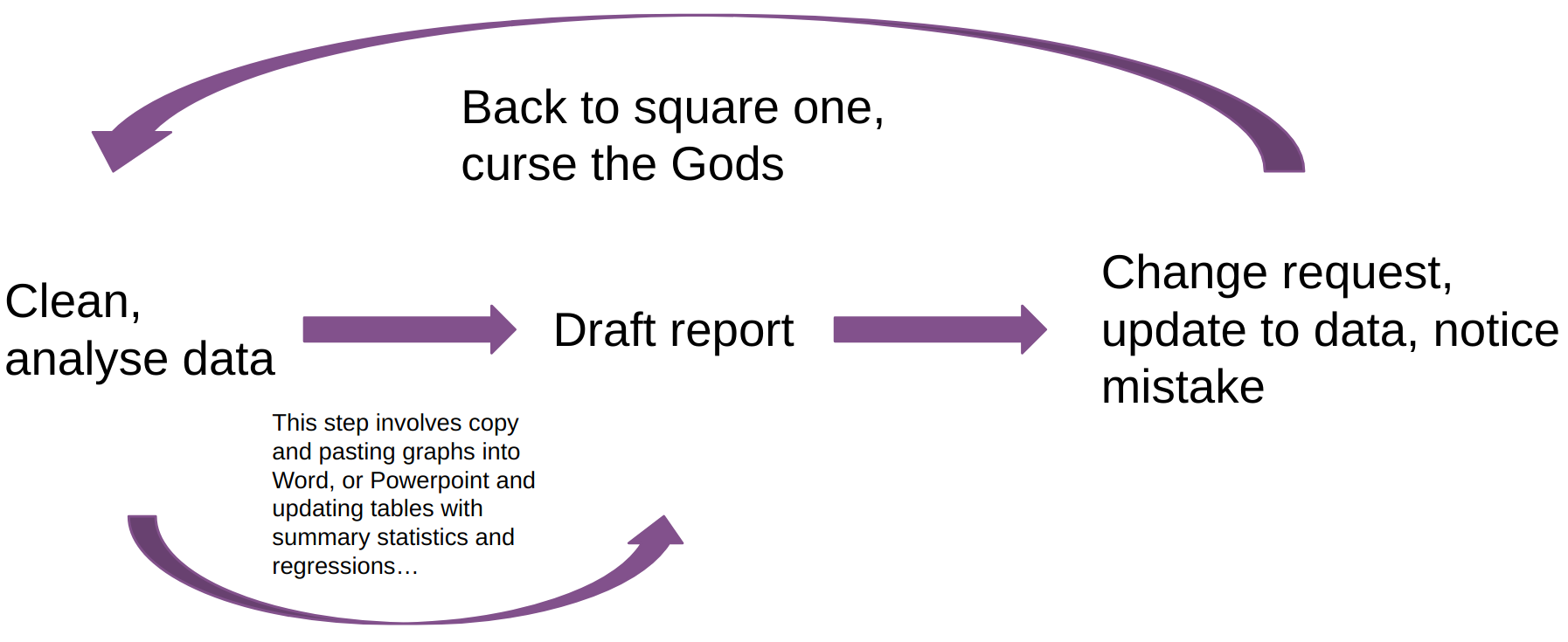 Notes on Changing from Rmarkdown/Bookdown to Quarto