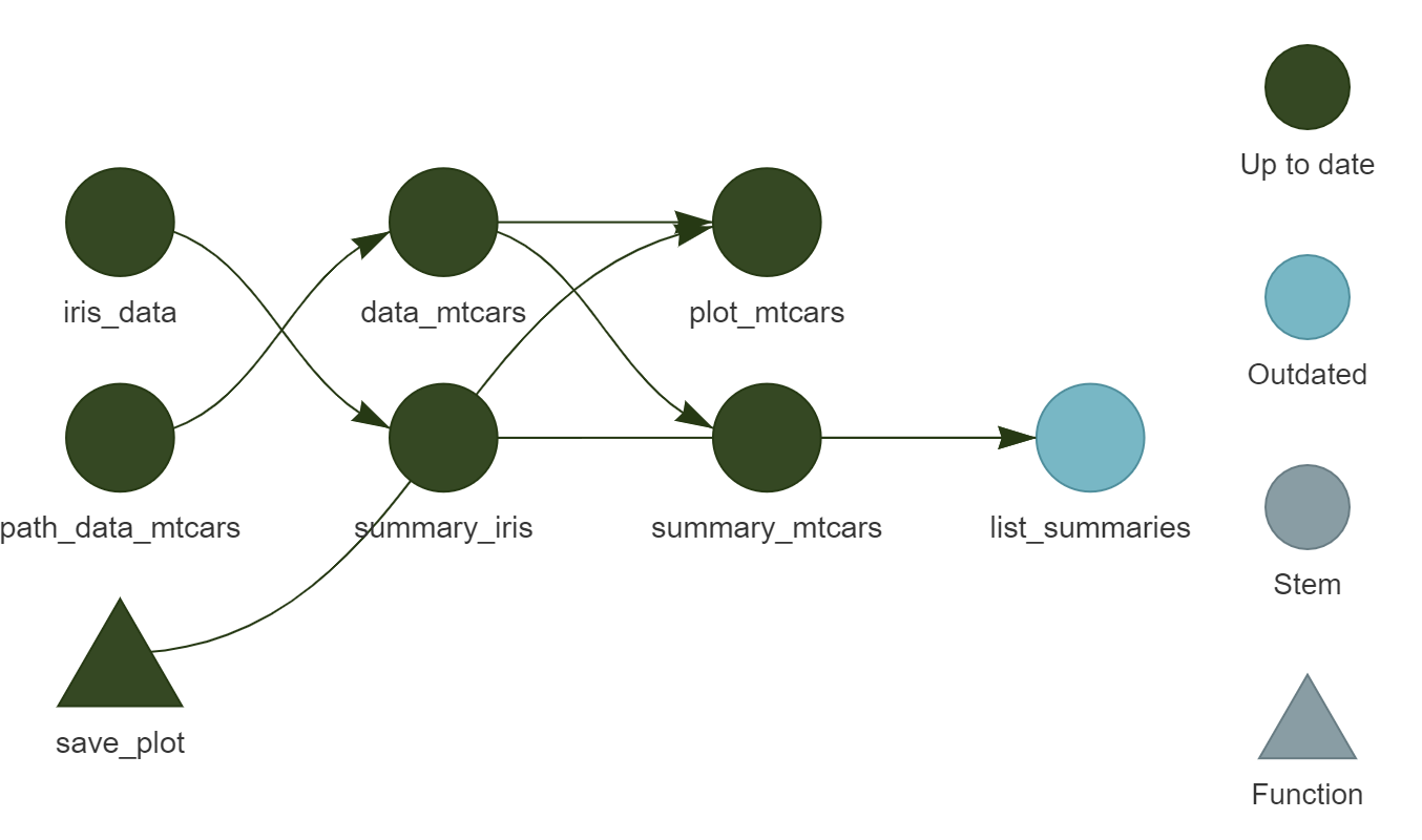 The two separate workflows end up in one output.