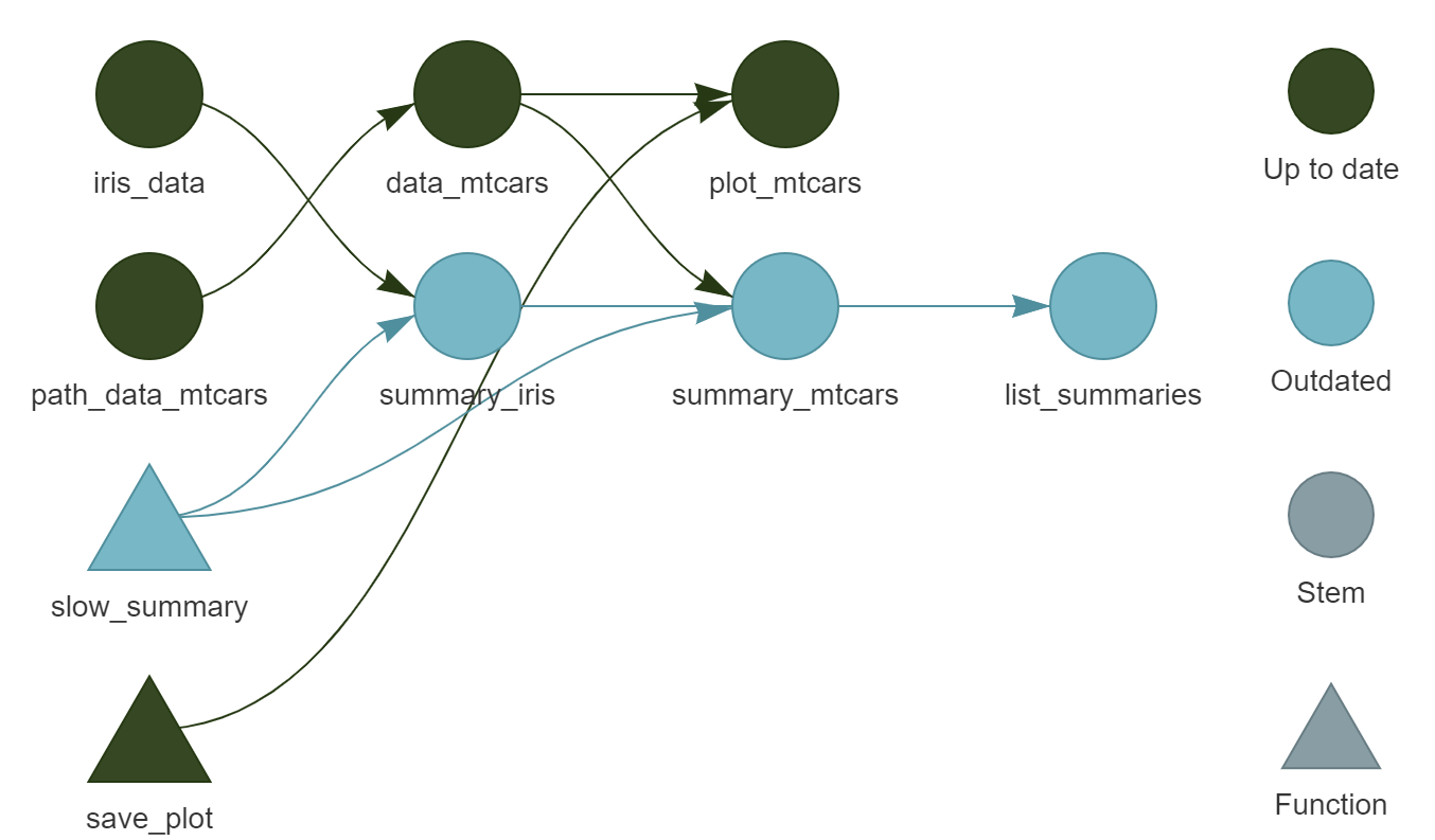 slow_summary() is used instead of summary().